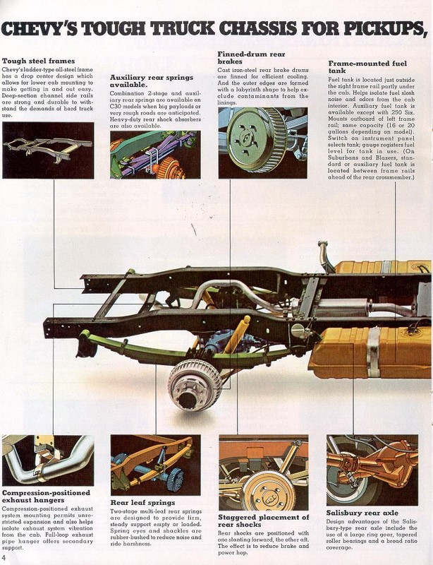 1974 Chevrolet Recreational Vehicles Brochure Page 15